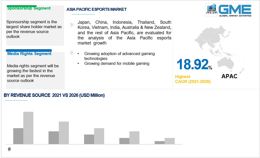 asia pacific esports market